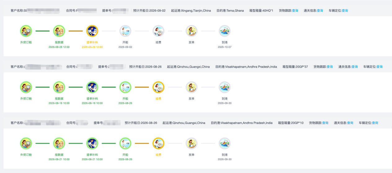 Visual timeline workflow of shipment orders